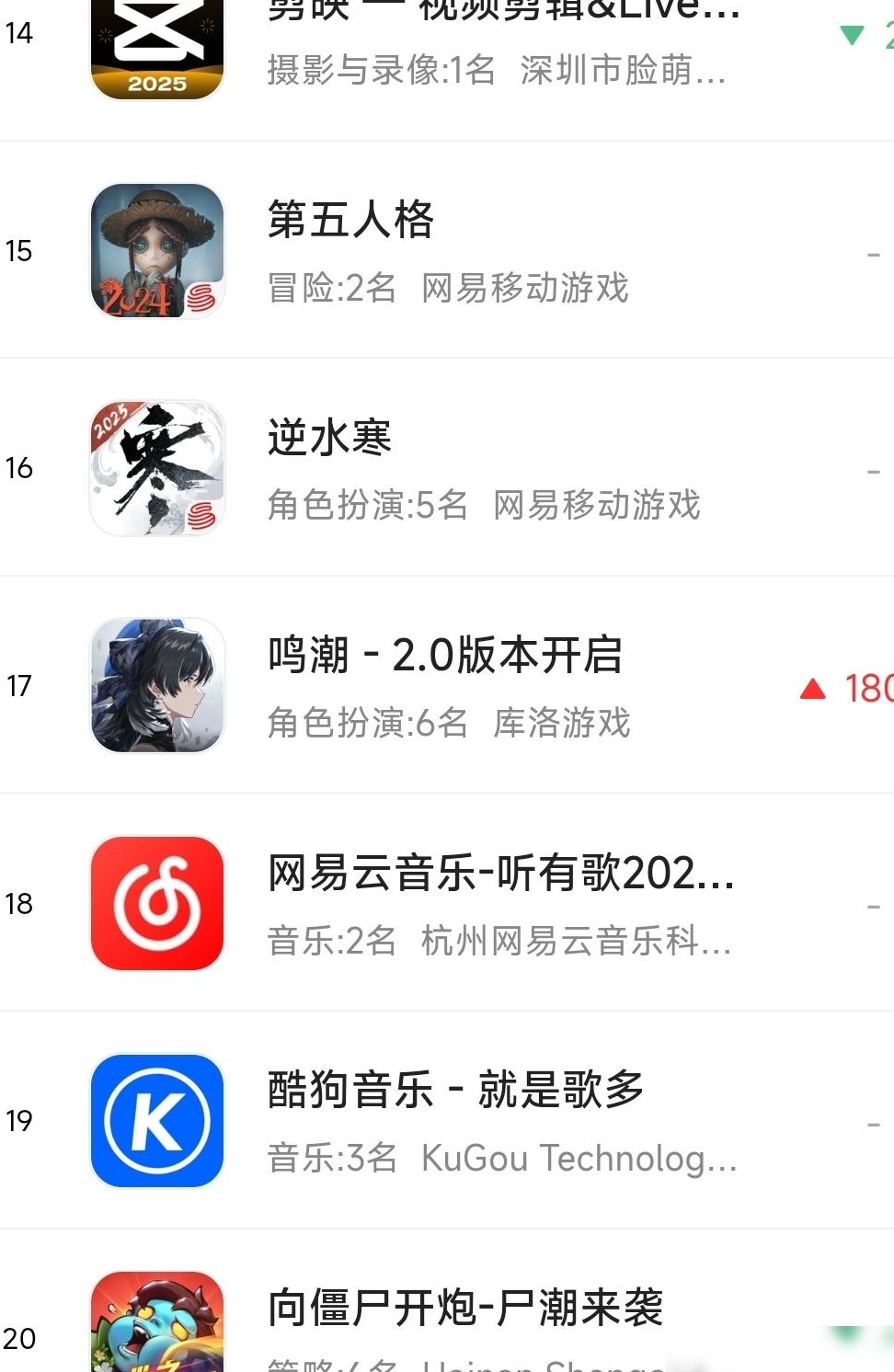 鸣潮2.0流水未入榜前十五