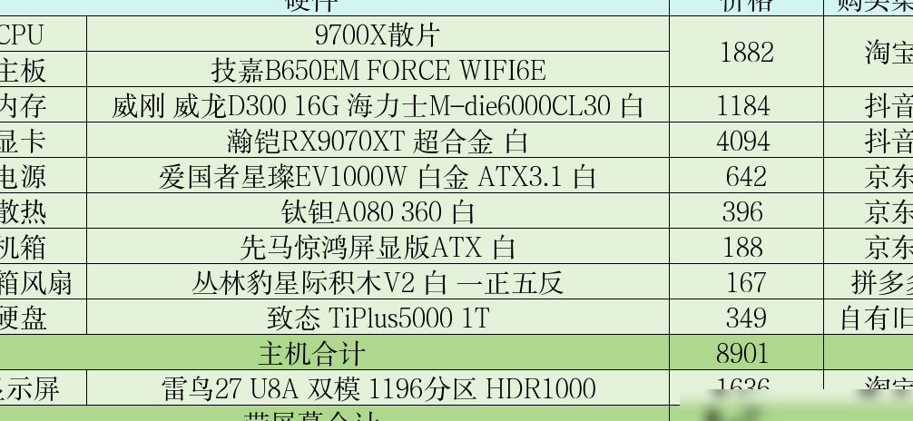 求评，这套配置价格合理吗？