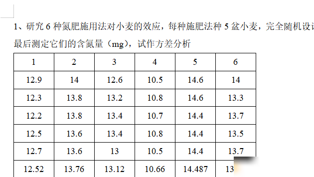 SPSS方差分析操作指南