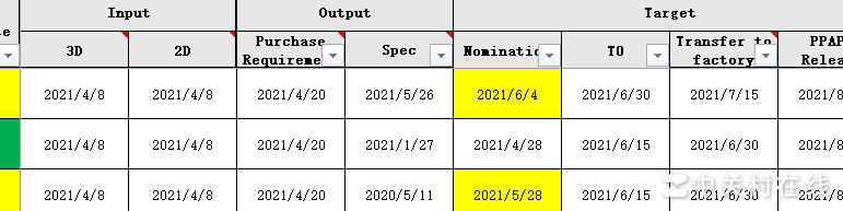 Excel按列自动填充颜色