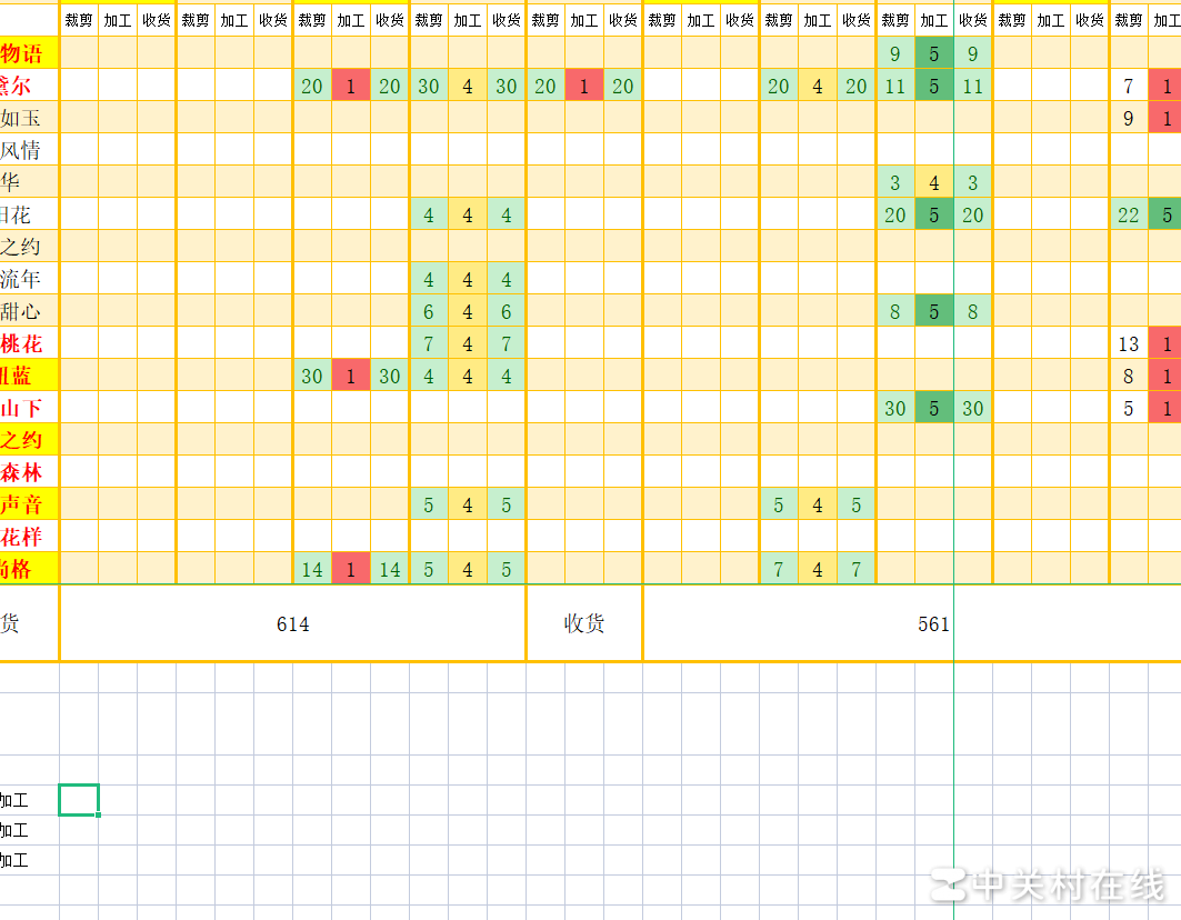 Office中求指定行后数值和