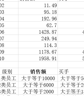 Excel员工等级评定方法