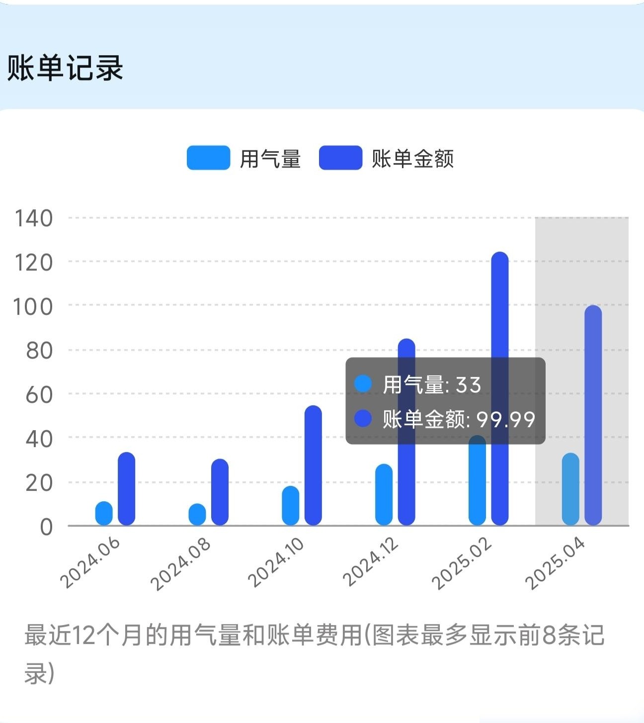燃气费暴增3-4倍之谜