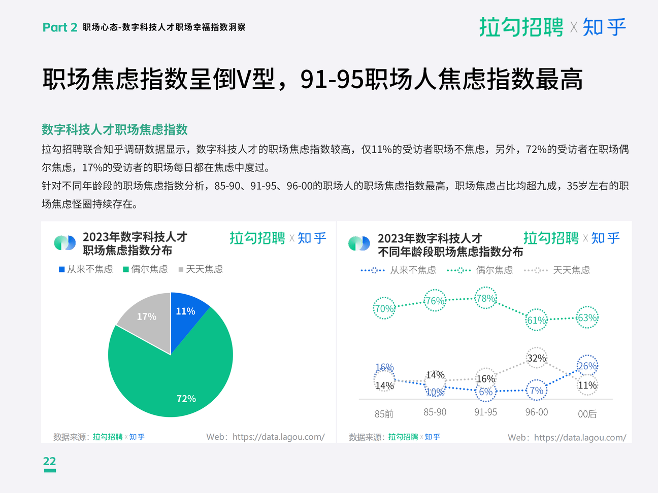 90后职场焦虑现状与应对