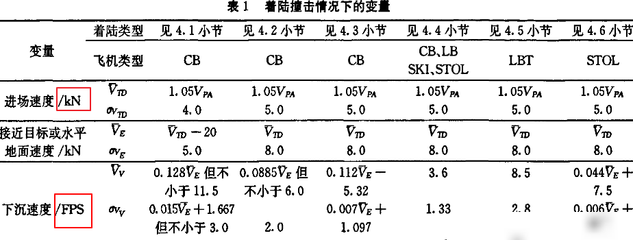 FPS是帧率单位，非速度单位