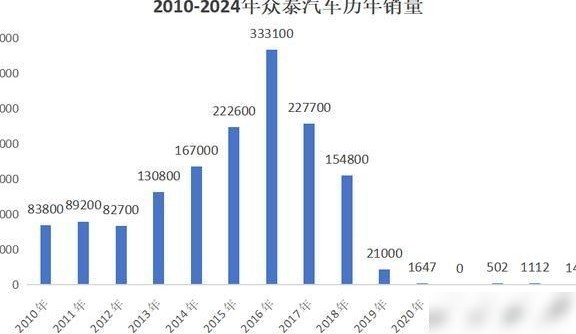 小米汽车2026销量能否超2025
