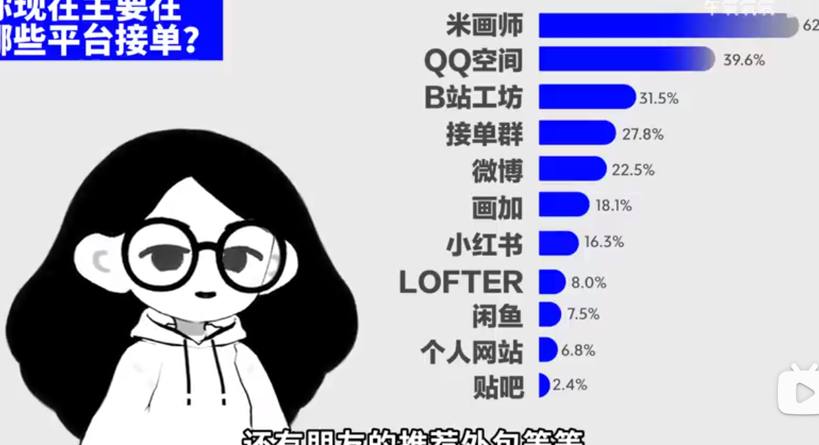米画师会倒闭吗？