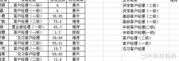 EXCEL多条件判断技巧