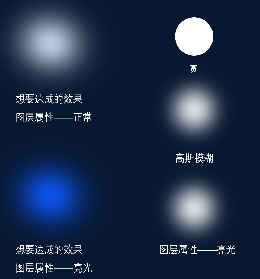Photoshop光效制作技巧