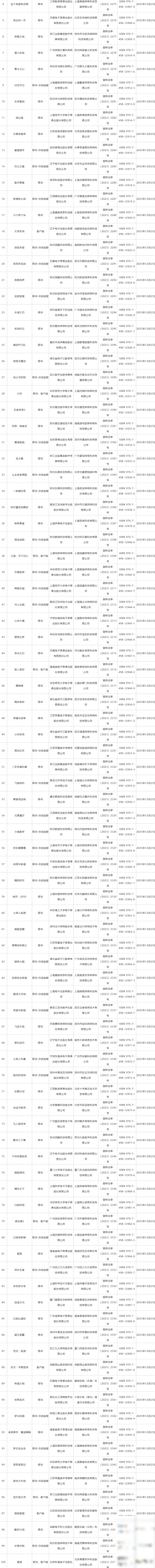 12月国产游戏版号出炉