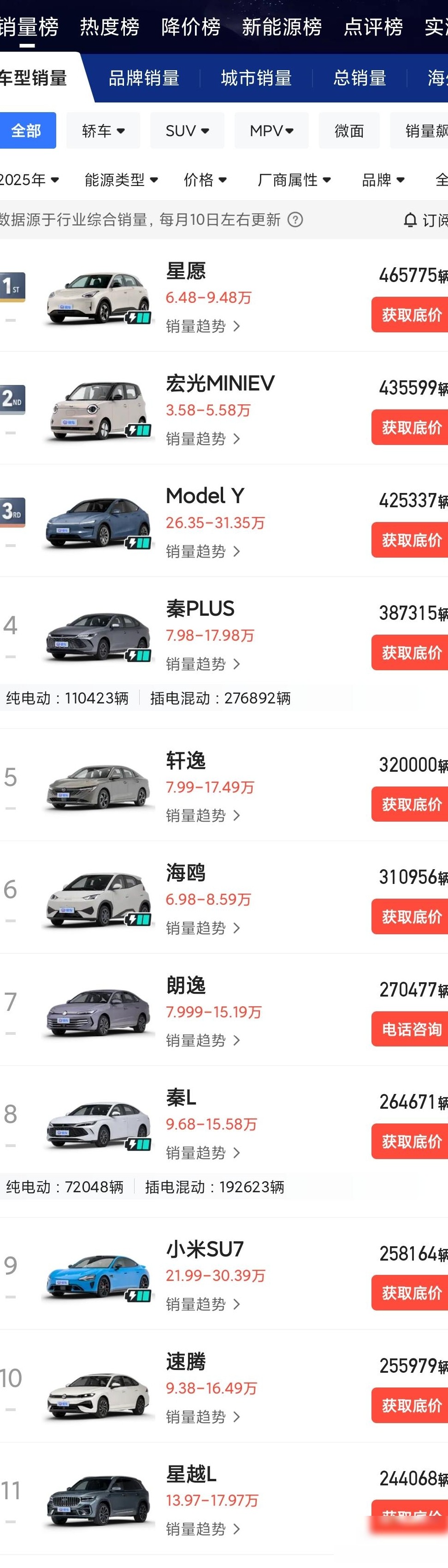 25年销量榜，你的爱车上榜了吗？