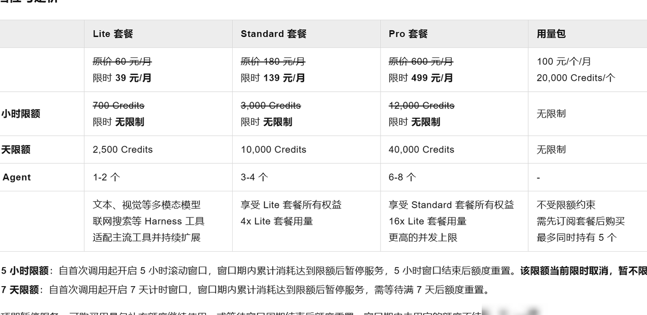 阿里Token Plan取消5小时限