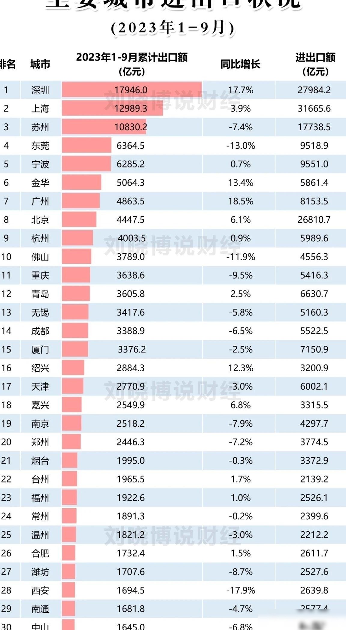 深圳东部为何缺第二机场？