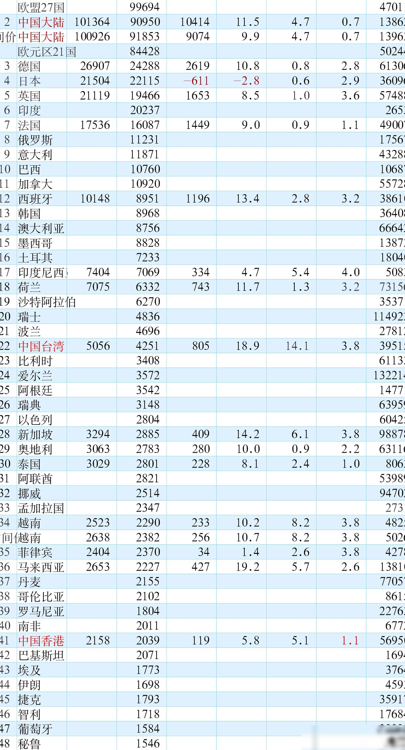 日本GDP占美比重骤降