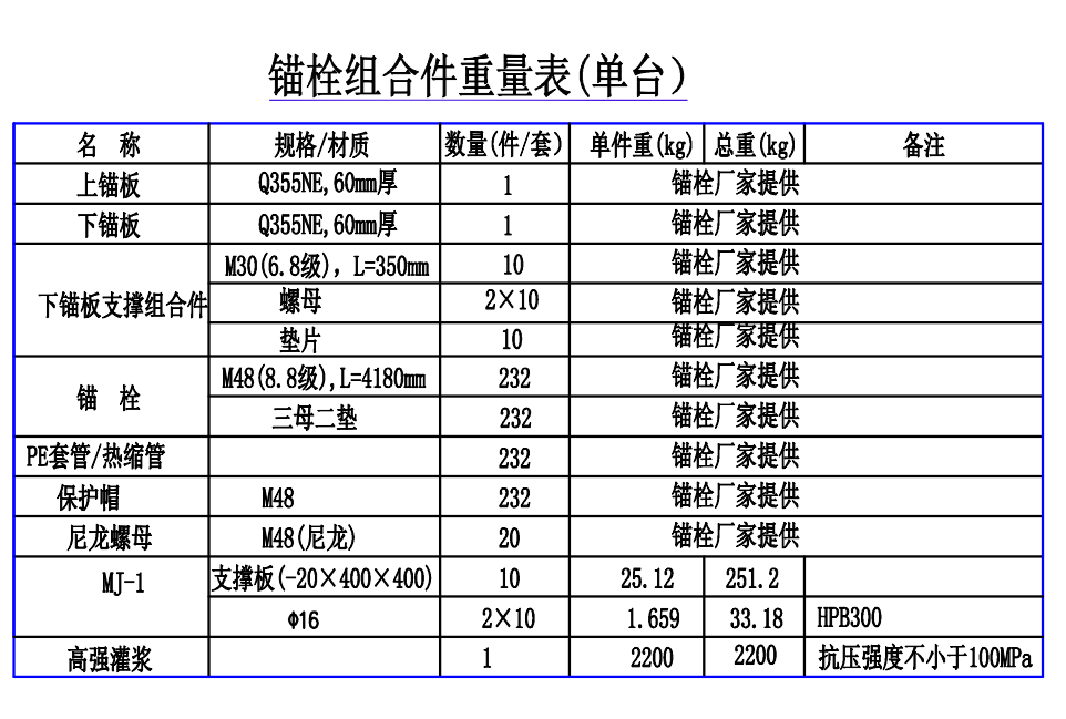 风电基础锚栓组合件定额套用