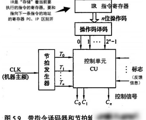 指令长度如何确定？