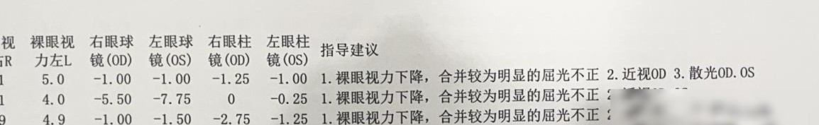 视力检查结果解读指南