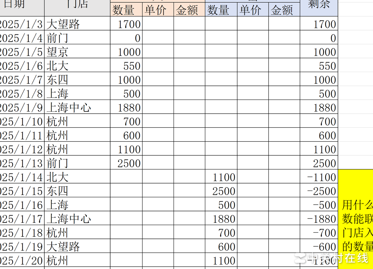 自动计算库存余量