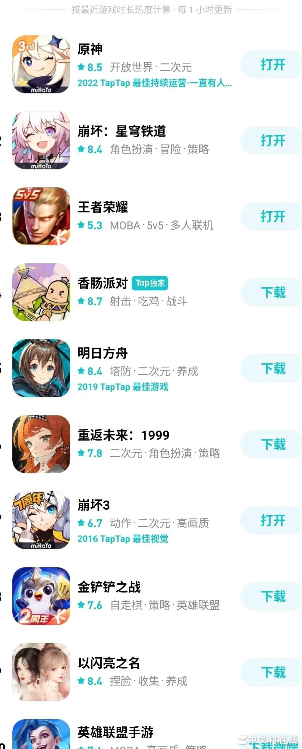 网络热玩榜可信吗？