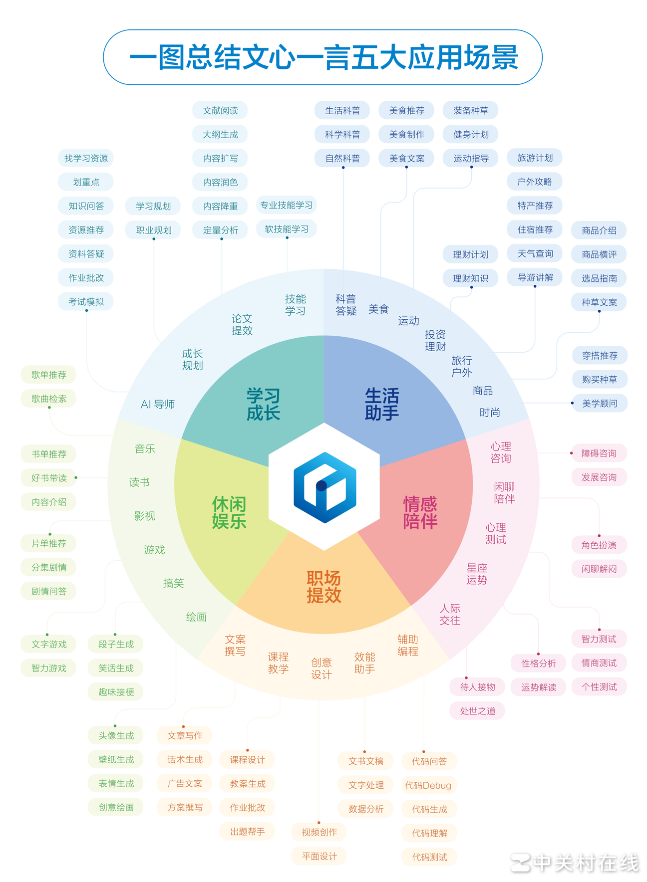 Excel/WPS能做这个图表吗