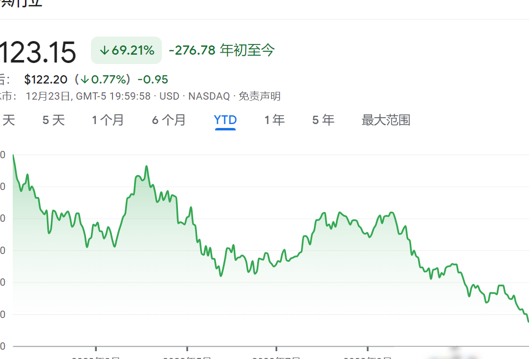 马斯克预警美股大衰退