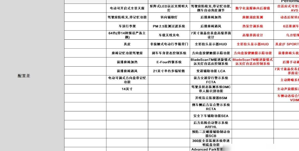 4S店为何不推最低配？