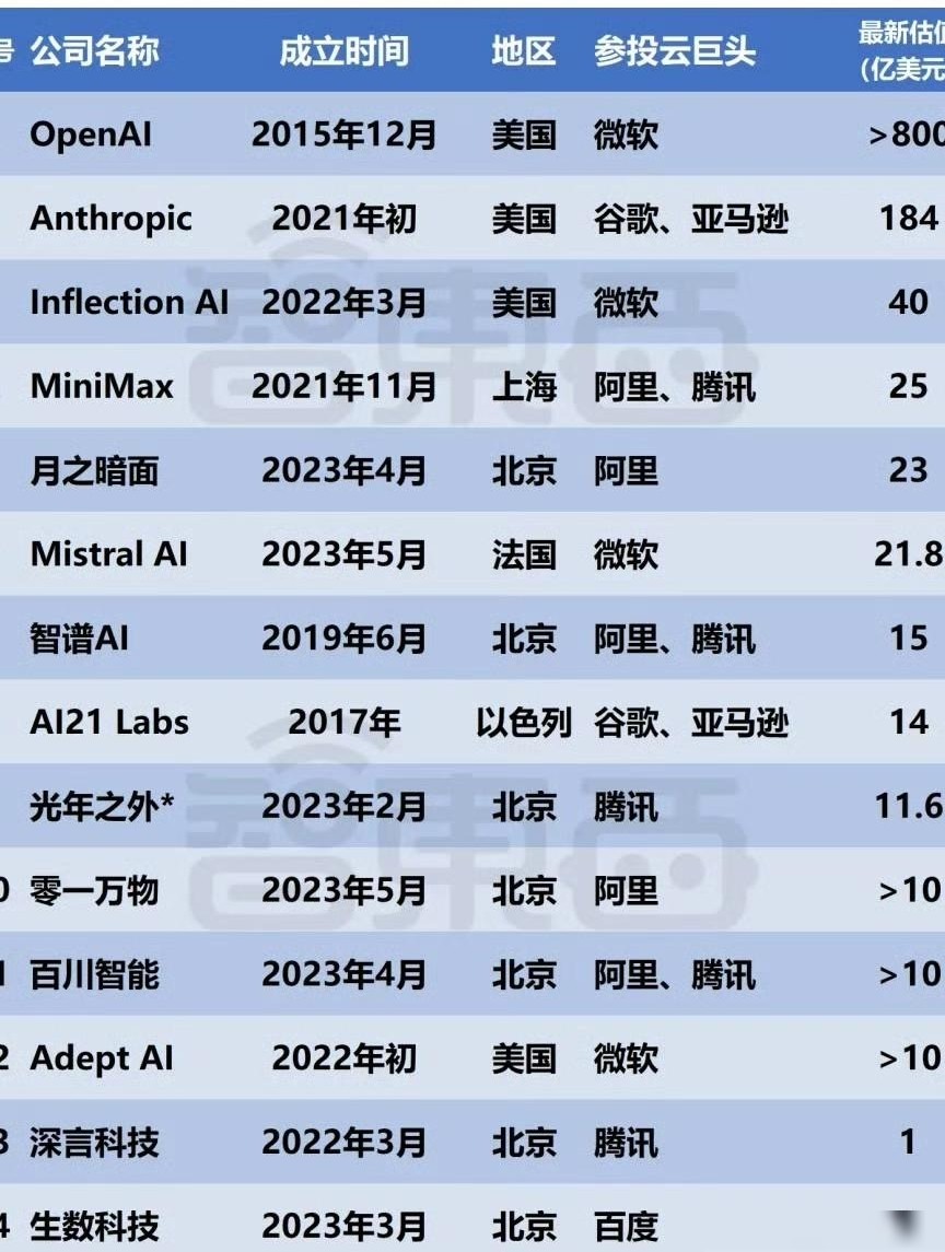 AI巨头为何扎堆五道口