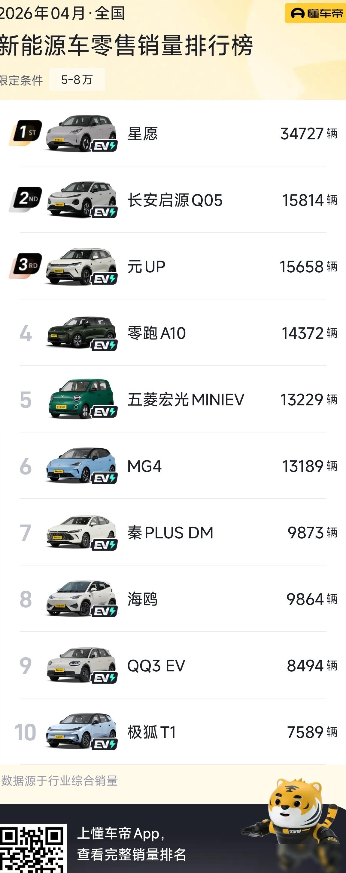 5-8万新能源车推荐