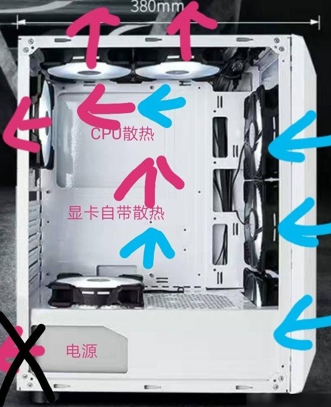 机箱电源仓风道设计