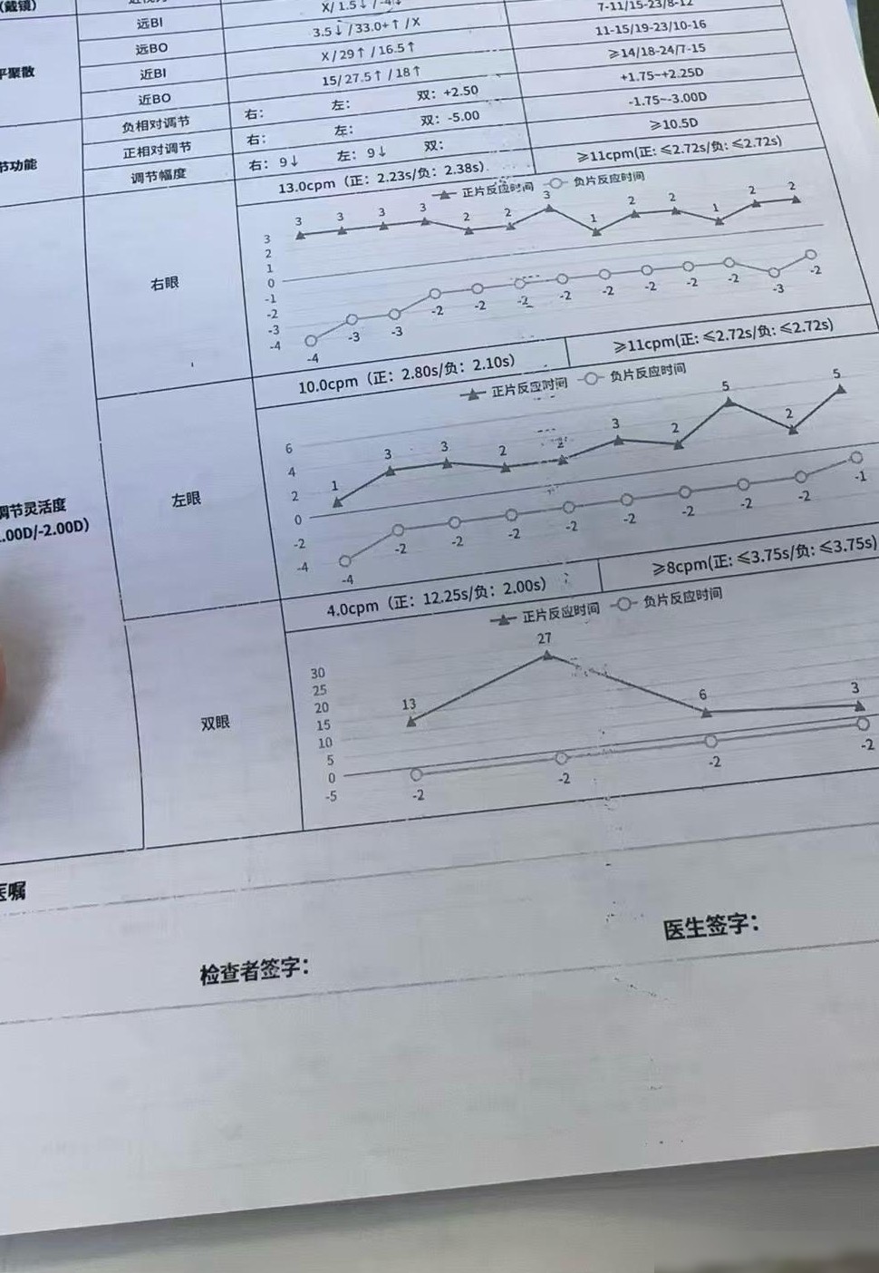 视功能训练推荐方案