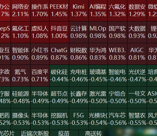 2026年8月28日A股行情前瞻