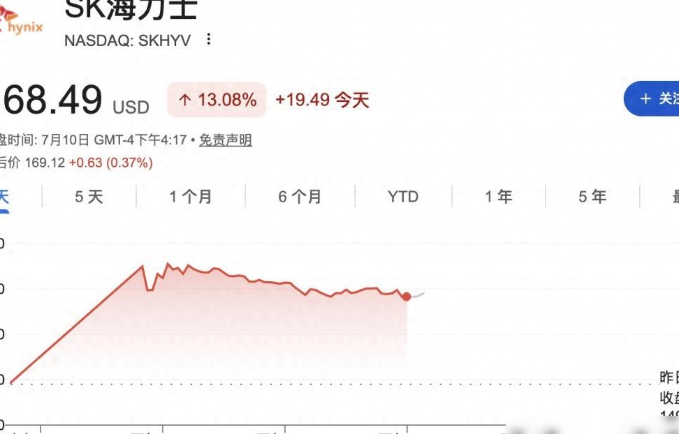 SK海力士CEO预警最严重存储荒
