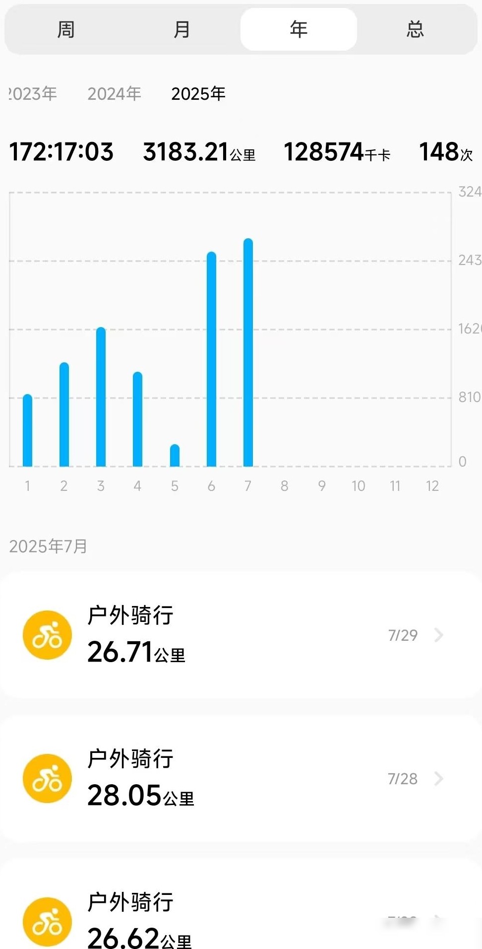 美利达公爵300s辐条频断需换轮