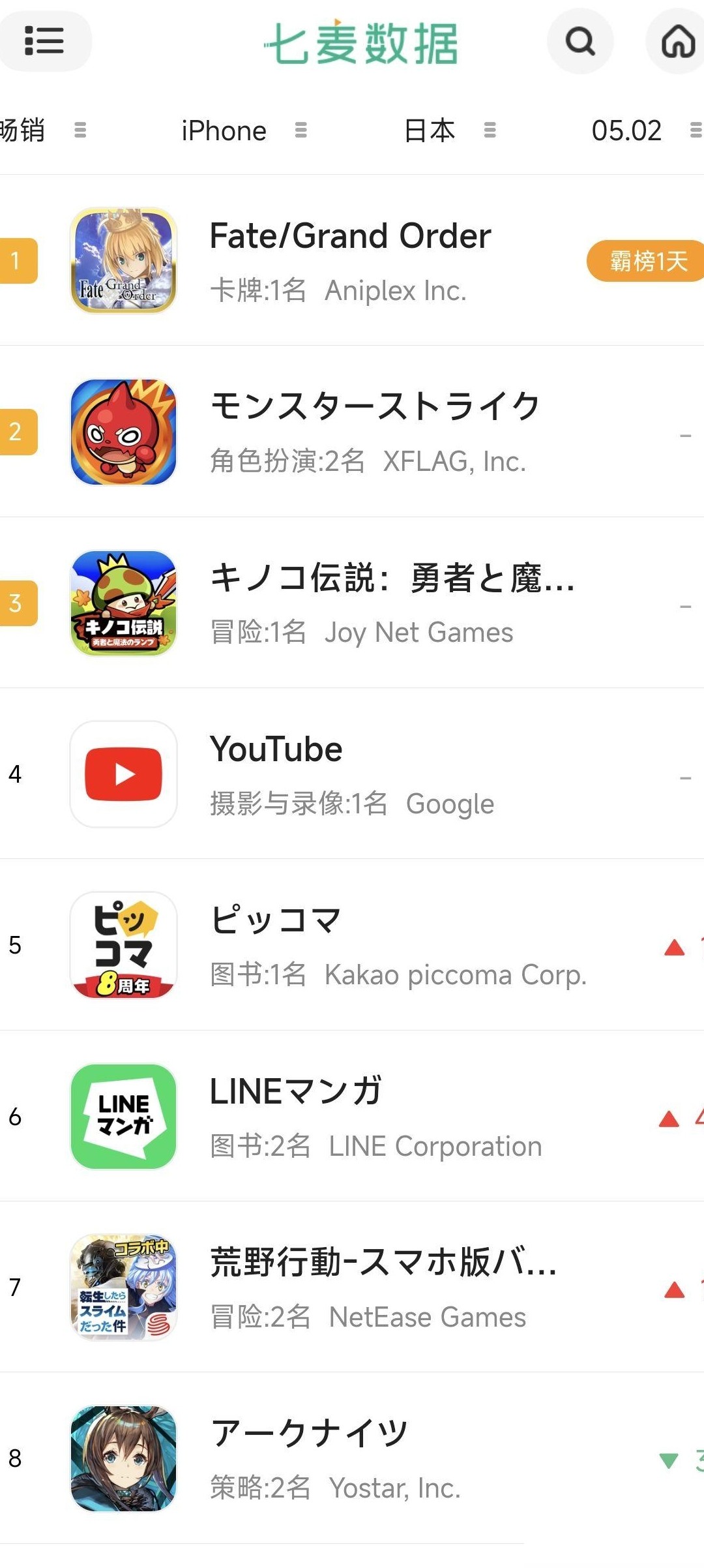 明日方舟5周年双幻神池流水分析