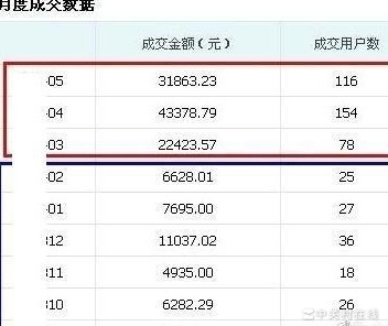 汉服店月销3.2万，裁缝分8000，利润高吗？