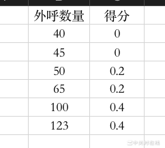 WPS表格函数设置指南