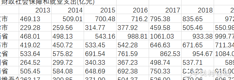 Excel数据无法录入原因