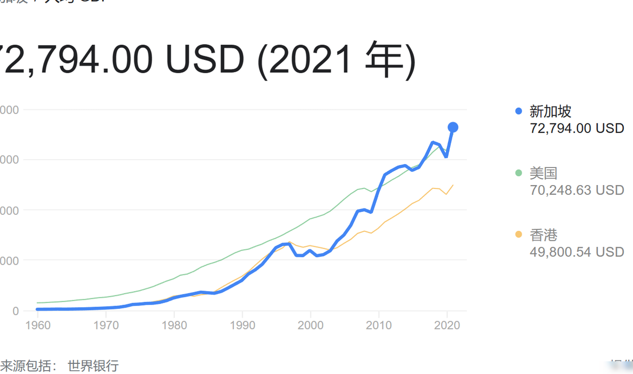 新加坡高GDP低收入之谜