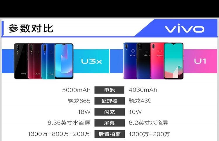 vivo U3x评测，799元值不值？