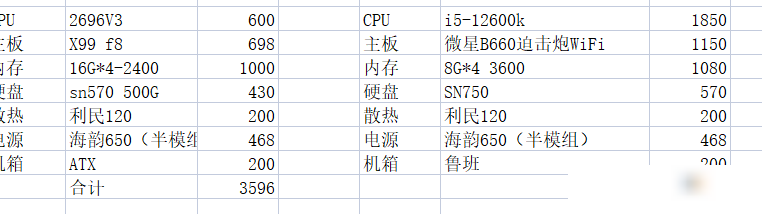 PS与3D建模显卡配置推荐