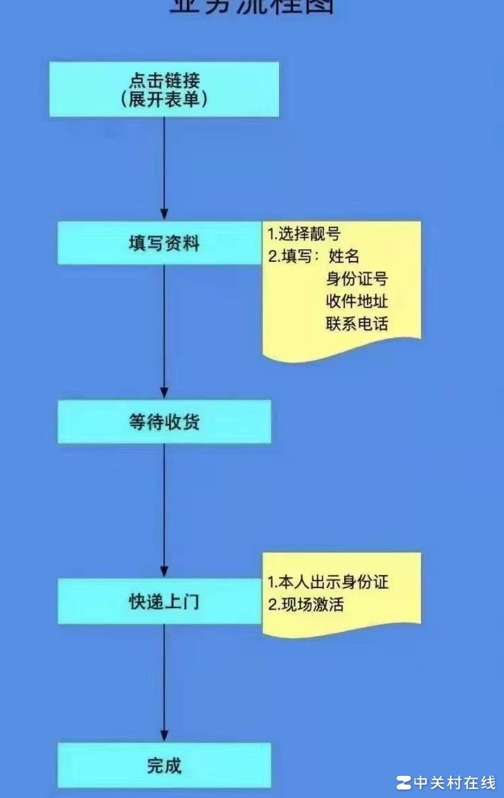 网上赚钱项目推荐