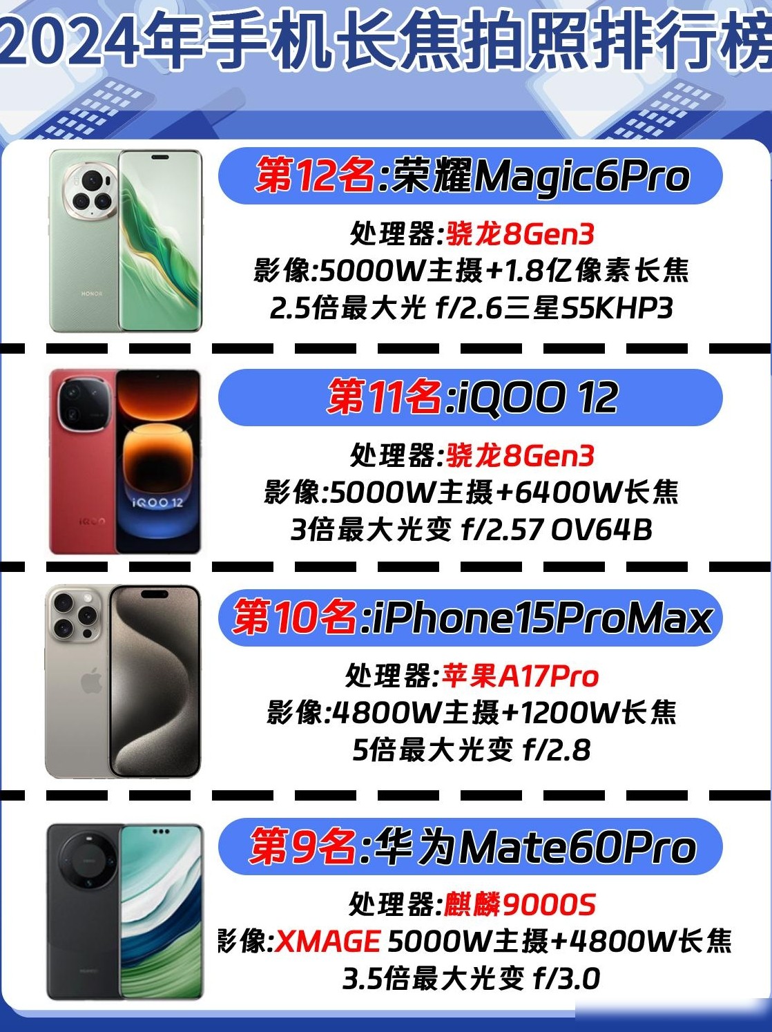 国产安卓与苹果影像差距