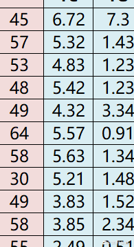 Excel统计大于某值的个数