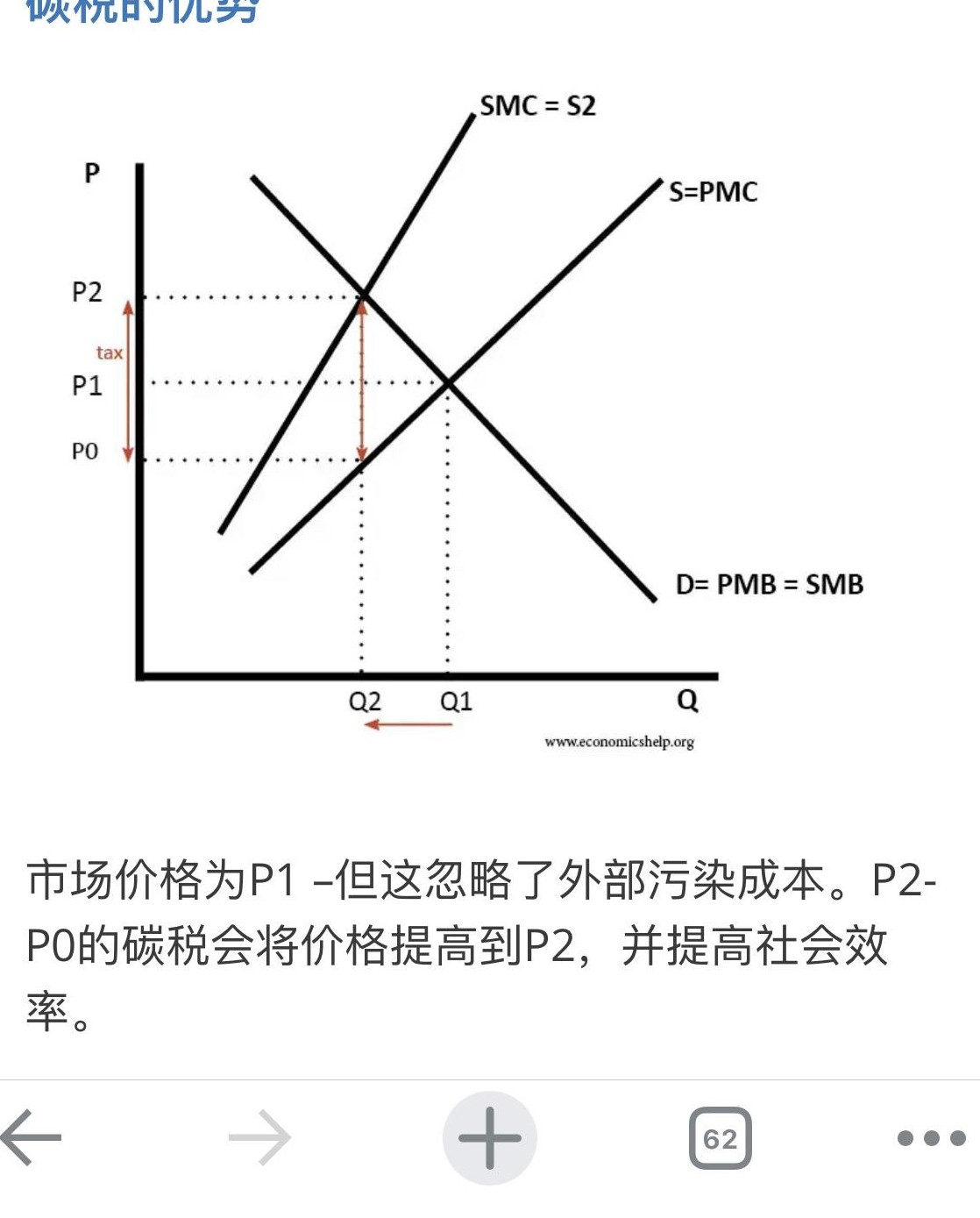 图解详解，各部分含义