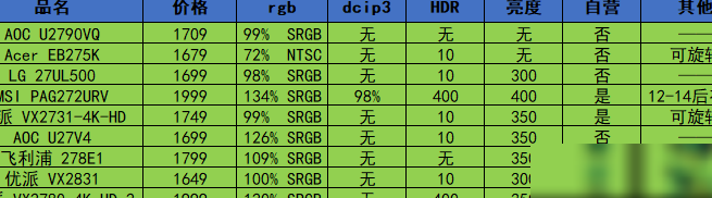 PS5显示器选购指南