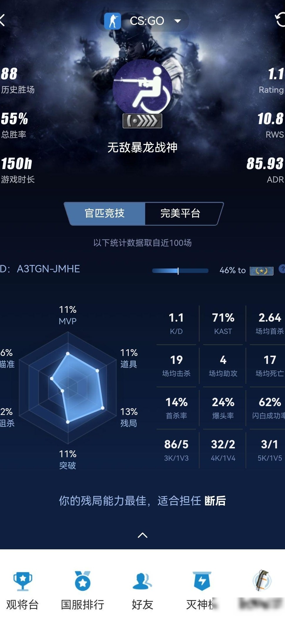 CSGO玩200小时是什么水平