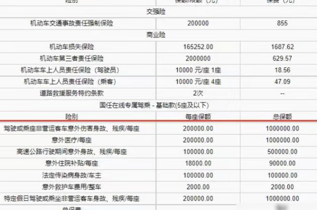 车险报价单下方内容解析