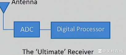 天线后为何不能直连ADC？