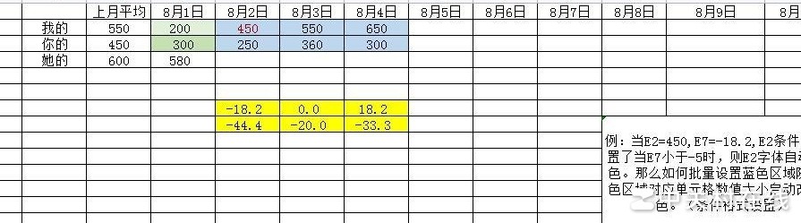 Excel批量条件格式设置