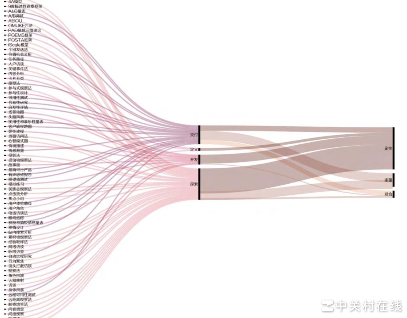 数据可视化图表怎么画